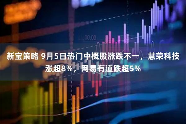 新宝策略 9月5日热门中概股涨跌不一，慧荣科技涨超8%，网易有道跌超5%